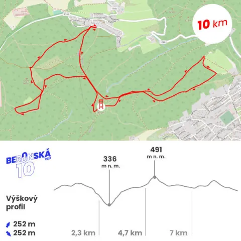 trasa 10km trati