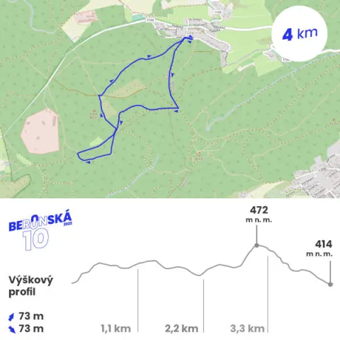 trasa 4km trati